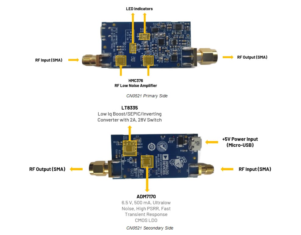 Analog Devices Inc.  Scheda di valutazione EVAL-CN0521-EBZ